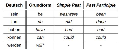 einziges englisch|die einzige translation.